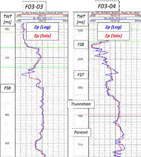 Comparison of the final acoustic impedance model obtained from deterministic seismic inversion (red) with the acoustic impedance model from well logs (blue) for two correlation wells.