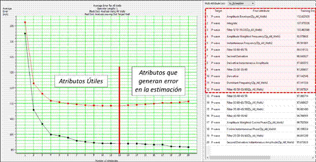 Multivariable regression analysis between a list of seismic attributes and the P-wave velocity profile in the correlation wells.