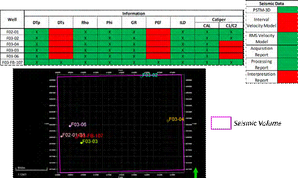 Description of the dataset available for this application.
