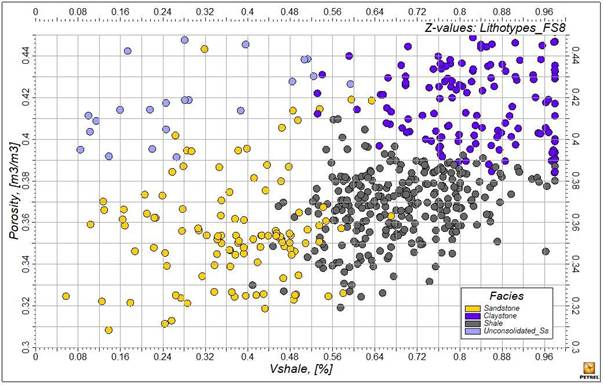 Facies classification derived from the application of neural network.