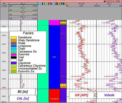 1D Facies model generated for one of the correlation well applying neural network.
