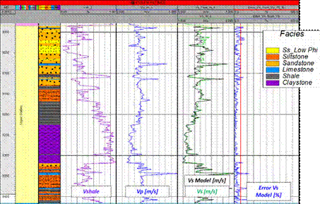 S-wave velocity modeled (black curve in sixth track) by using equation 1 and its corresponding error (blue curve in seventh track) compared to the original S-wave velocity log (green curve in sixth track).