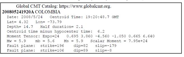 Datos instrumentales del terremoto de Quetame (Colombia) del 24 de mayo de 2008, tomados del GCMT.