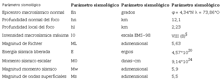 Par&aacute;metros focales complementarios del terremoto del 24 de mayo de 2008 en Quetame-Colombia, obtenidos a partir de datos macros&iacute;smicos.