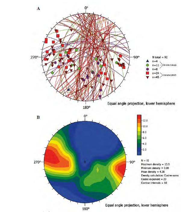 Proyección estereográfica de foliaciones en el sector de estudio. A. Rumbo predominante de la foliación hacia el NE de la fase deformativa Sn de los esquistos. B. Obsérvese la densidad de polos al NW y SE, marcando buzamientos altos.
