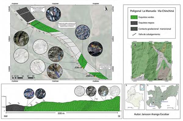 Poligonal abierta y perfil de los esquistos verdes y negros en el sector de La Manuela-vía Chinchiná, obsérvese el predominio de foliaciones en dirección NE y buzamientos al NW.