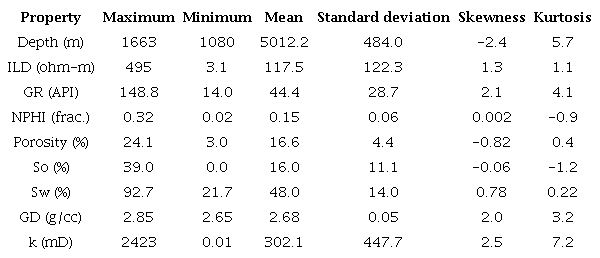 Statistical summary of the properties used in training and testing for the neural models.