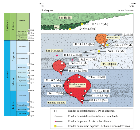 Esquema litoestratigráfico regional. AVF: Secuencias de relleno de valle aluvial. Modificado de Vallejo et al. (2021).