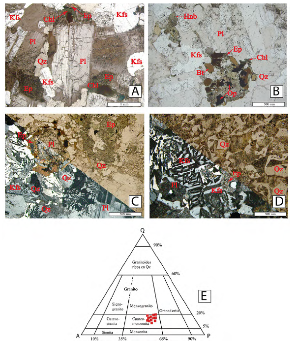 Secciones delgadas del intrusivo de Naiza. A-B. Lámina delgada del intrusivo de Naiza bajo luz polarizada con nicoles paralelos, que muestra la mineralogía principal. C-D. Lámina delgada del intrusivo de Naiza, que muestra textura gráfica, pertítica y mirmequítica. E. Diagrama de discriminación litológica de Le Maitre (2002).