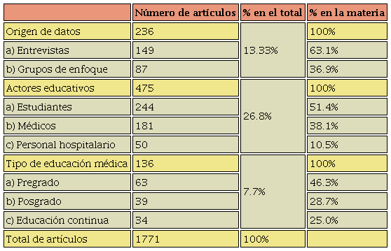 Información por materia en la búsqueda Teoría fundamentada y Educación médica
