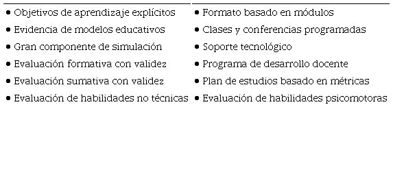 Caracter&iacute;sticas sugeridas de un programa estructurado de
								formaci&oacute;n quir&uacute;rgica