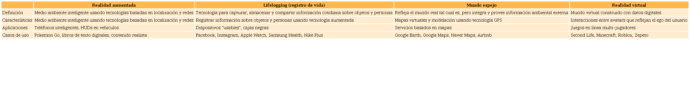 Tipos de metaverso*