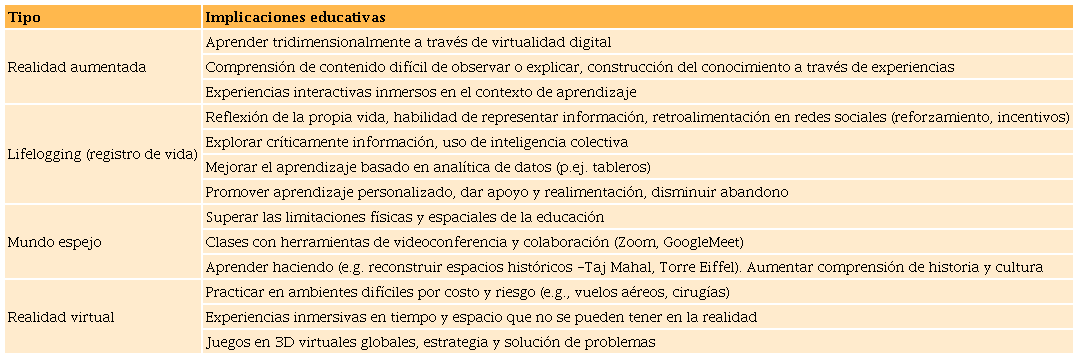 Implicaciones que tienen los tipos de metaverso en la educación en profesiones de la salud