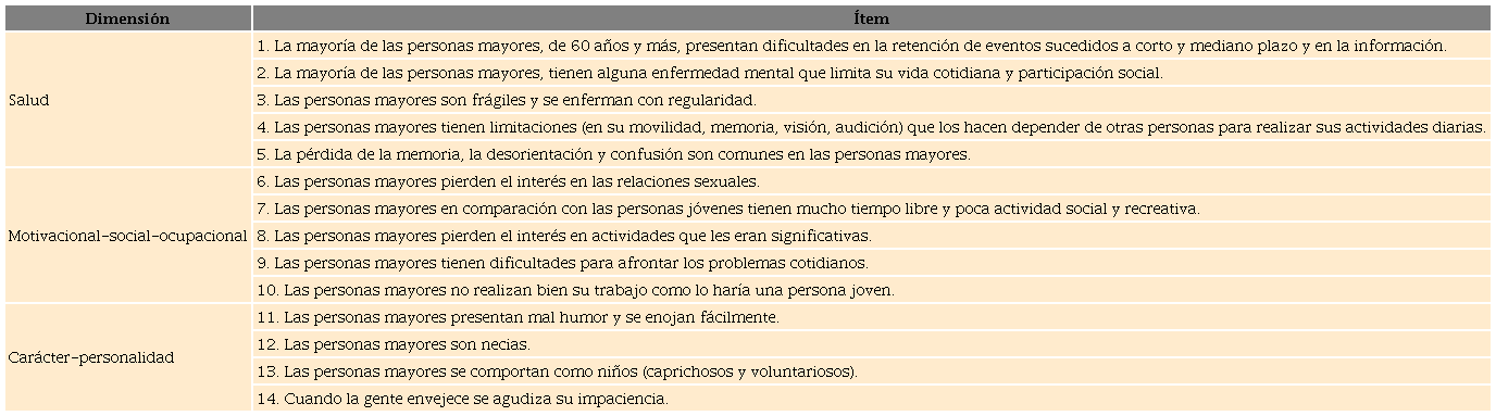 Versión final del instrumento acorde a las sugerencias de los jueces expertos