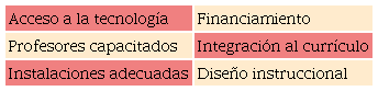 Requisitos para el uso de simulación en cirugía.