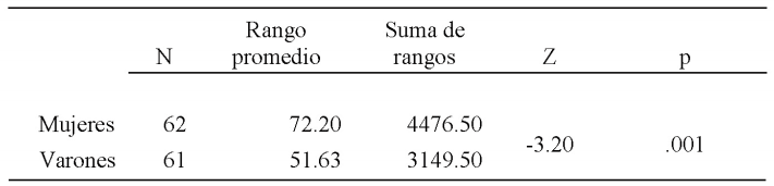 Diferencias en funci&oacute;n del sexo