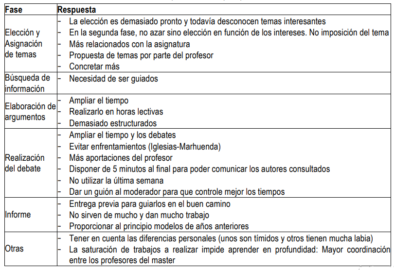 Propuestas de mejora por fases