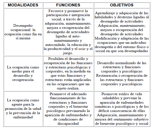 IMPORTANCIA DE LA OCUPACIÓN EN EL DESARROLLO DEL MAYOR Y SU INFLUENCIA ...
