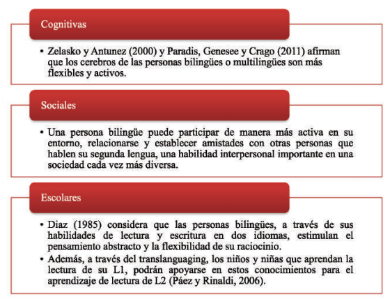 Principios de la Atenci&oacute;n Temprana. Adaptaci&oacute;n de Mill&aacute; y Mulas (2009)