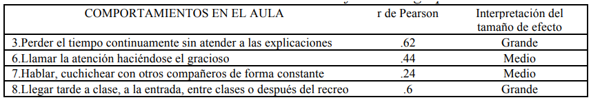 Tama&ntilde;o del efecto intergrupos