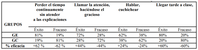 Presentaci&oacute;n binomial del tama&ntilde;o del efecto