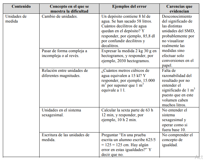 Errores básicos más frecuentes en medida