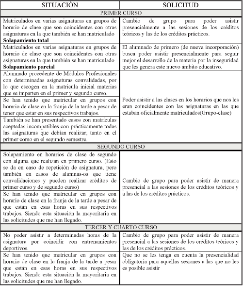 Situaciones de mediaci&oacute;n del grado Maestro en Educaci&oacute;n en Infantil