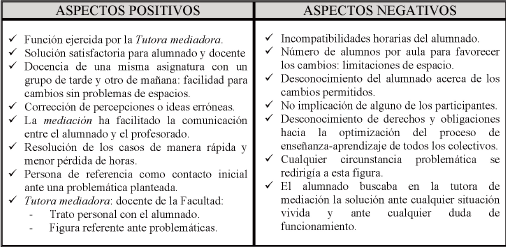 Aspectos positivos y negativos de la actuaci&oacute;n en el proceso de mediaci&oacute;n.