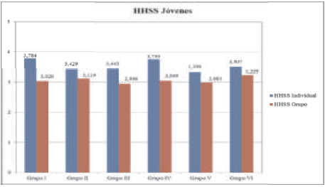 Resultado molar de las habilidades sociales del grupo de jóvenes