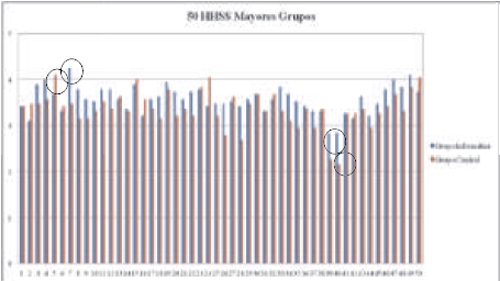 Resultado molecular de las habilidades sociales del grupode mayores cibernautas y control