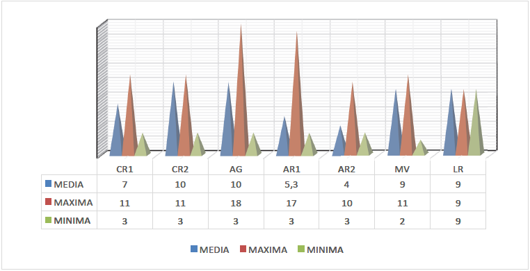Horas de pr&aacute;ctica diaria de actividad f&iacute;sica