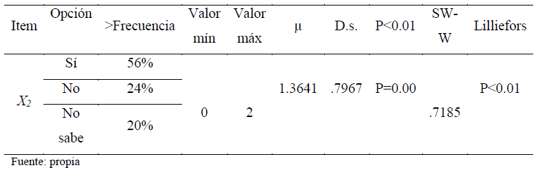 &iquest;Crees que habr&aacute; o que no habr&aacute; una recesi&oacute;n el a&ntilde;o pr&oacute;ximo en M&eacute;xico?
