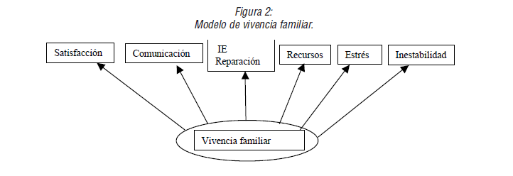 MODELO DE VIVENCIA FAMILIAR