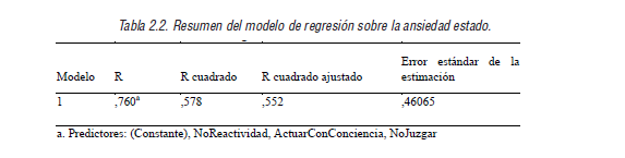 Resumen del modelo de regresi&oacute;n sobre la ansiedad estado.