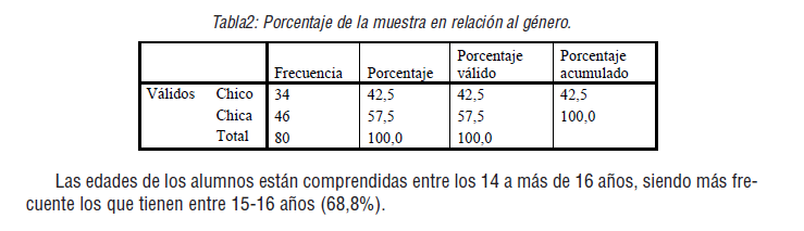  Porcentaje de la muestra en relación al género.