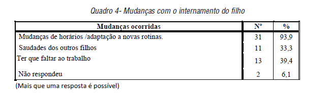 Mudan&ccedil;as com o internamento do filho