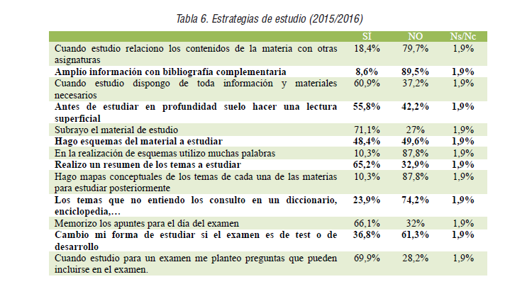 Estrategias de estudio (2015/2016)