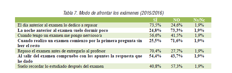 Modo de afrontar los ex&aacute;menes (2015/2016)