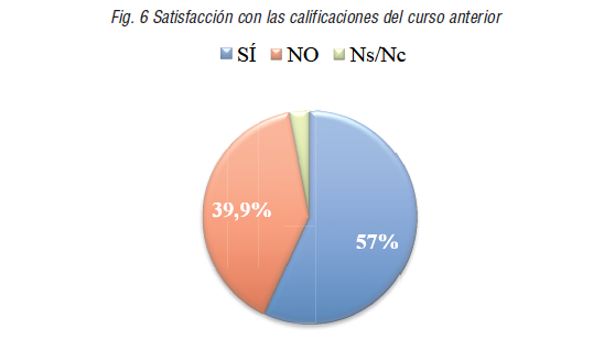 Satisfacci&oacute;n con las calificaciones del curso anterior