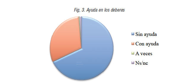 Ayuda en los deberes