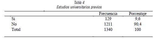 Estudios universitarios previos