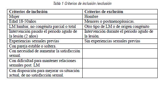 Criterios de inclusi&oacute;n /exclusi&oacute;n