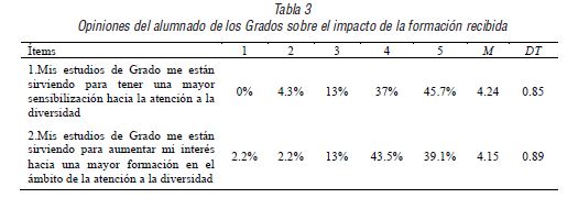 Opiniones del alumnado de los Grados sobre el impacto de la formación recibida