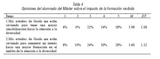 Opiniones del alumnado del Máster sobre el impacto de la formación recibida