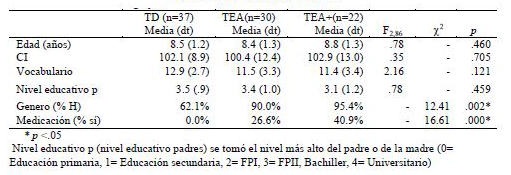 Datos socio-demográficos