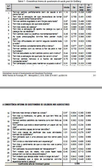 Consist&ecirc;ncia Interna do question&aacute;rio de sa&uacute;de geral de Goldberg