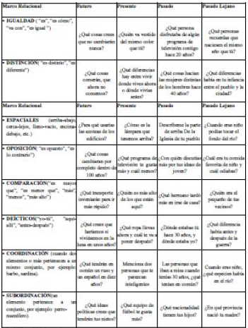MAREMA. Instrumento para el entrenamiento de Marcos Relacionales de manera transversal a trav�s del tiempo en mayores.