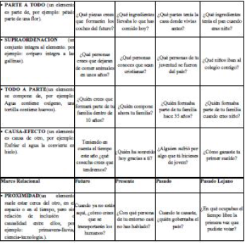 MAREMA. Instrumento para el entrenamiento de Marcos Relacionales de manera transversal a trav�s del tiempo en mayores.
