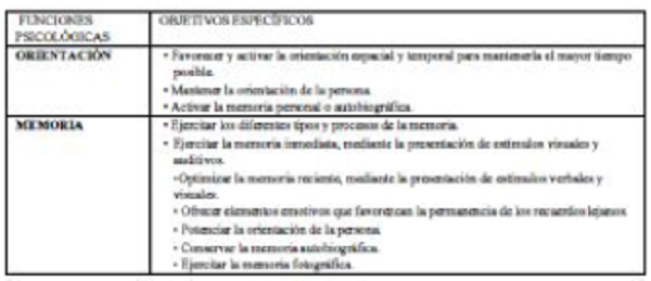 Objetivos espec�ficos a trabajar en las principales funciones psicol�gicas