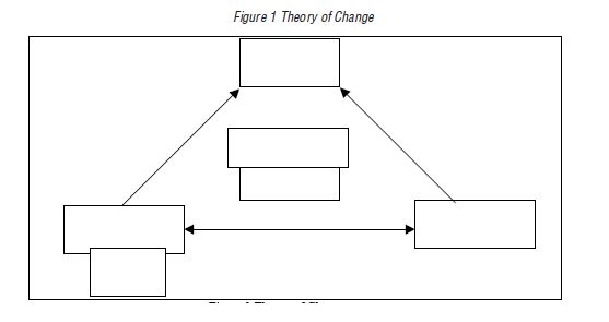 Theory of Change